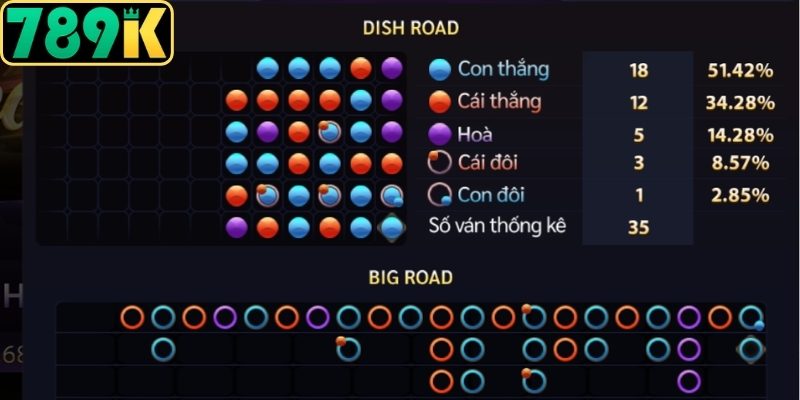 Áp dụng cách chơi Baccarat 789K theo cầu bệt kéo dài