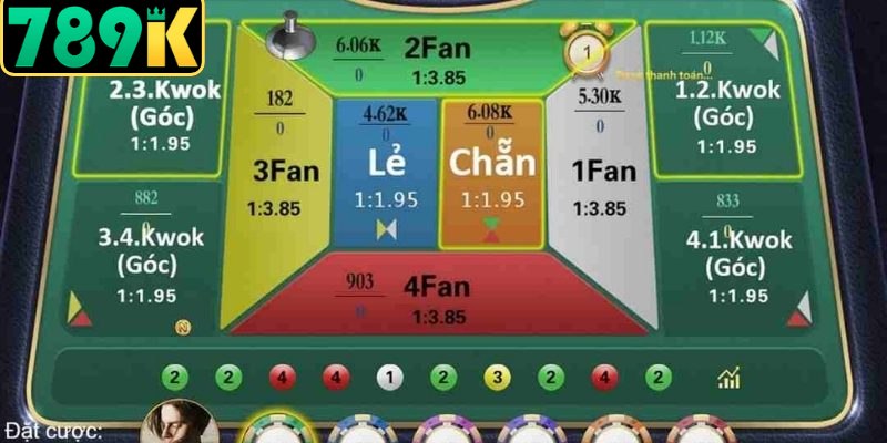 Bí quyết quản lý tài chính để duy trì lợi nhuận lâu dài